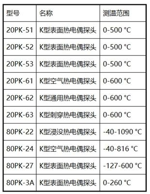 Temómetro de termopares de canal único portátil de 142*61*28 mm para laboratorio de calibración