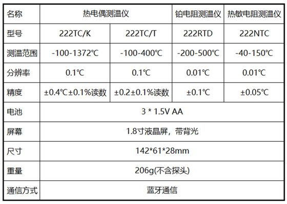 Termómetro digital de un solo canal -40 150C Refrigerador de mano Temperatura de la vacuna