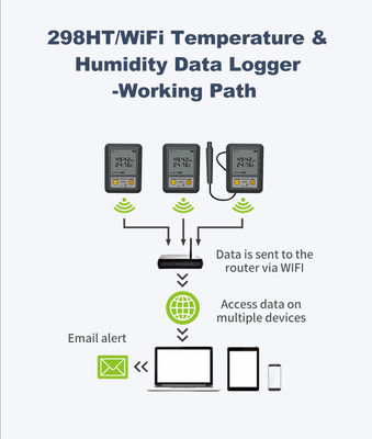Soporte personalizado de ODM Registro de datos de temperatura y humedad en tiempo real inalámbrico con WIFI