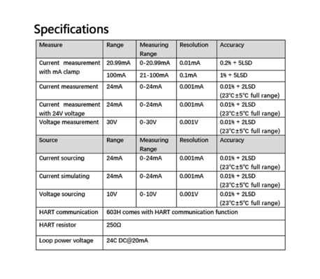 Función Medidas Fuentes de circuito de corriente de prueba de tensión Calibración de circuito de calibración
